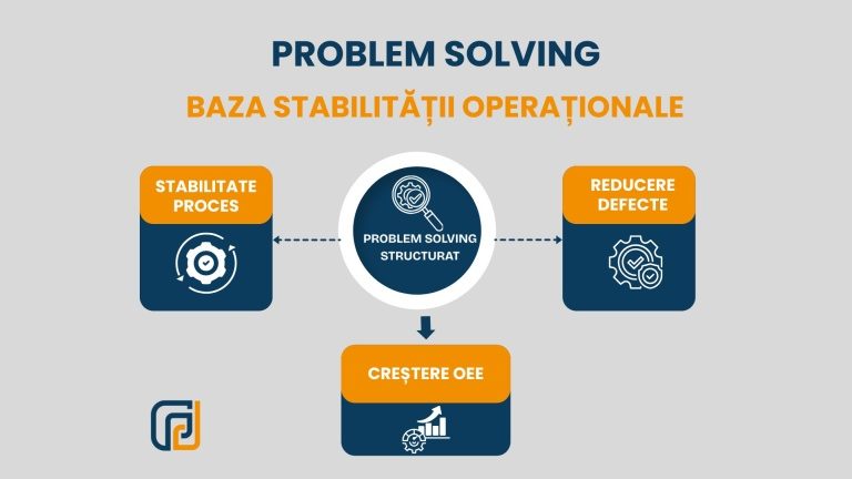 Ce este Problem Solving
